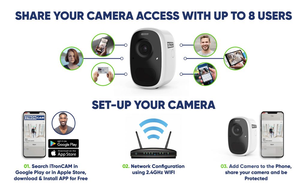 iTron Solar/Wireless WiFi 4MP Security Camera - Free Solar Panel worth $75